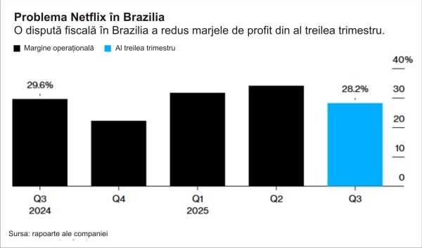 TradeVille: Netflix - lovit de taxe